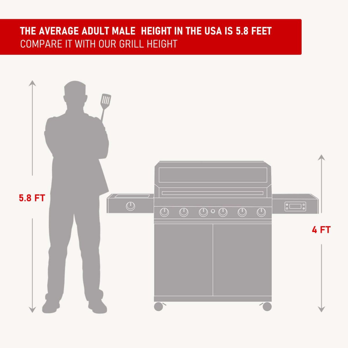 Monument Grills Denali 605 | Stainless Smart Tech Natural/Propane Gas Grill